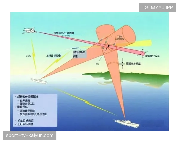 通讯：揭秘弗赖堡的防守密码——十年如一日打磨的协同防守体系。